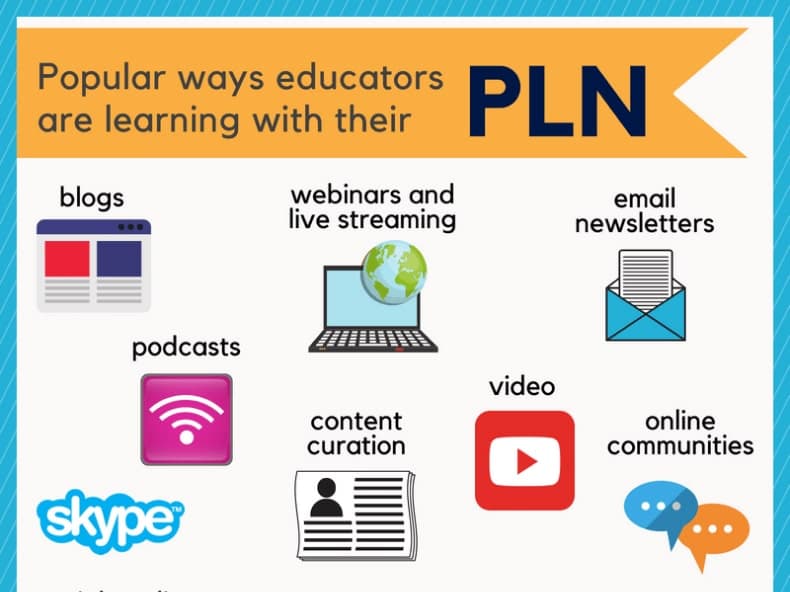 article-build-pln